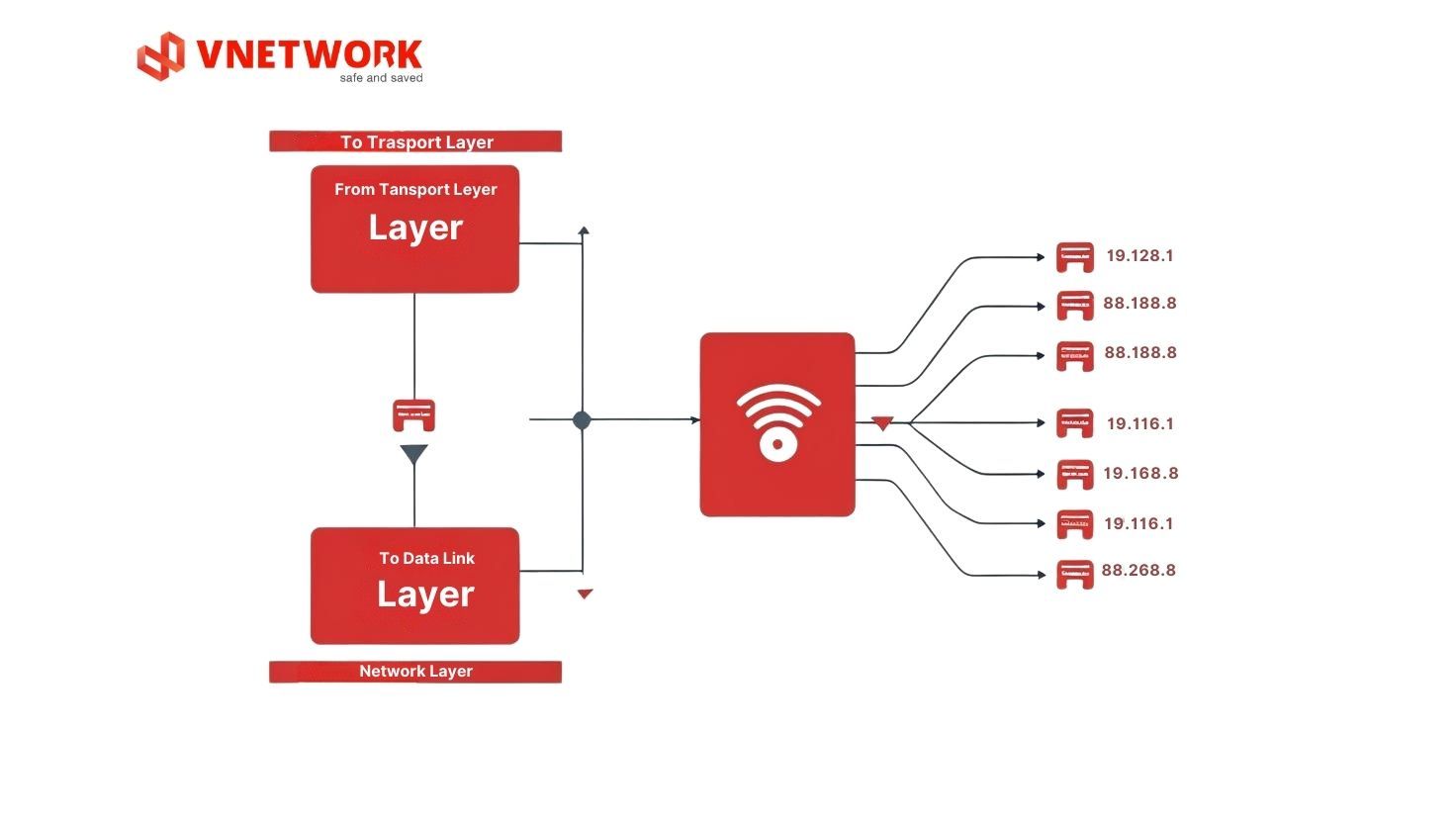 Lớp 3: Lớp mạng (Network Layer) Mô Hình OSI